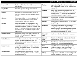 Unit 1C &ndash; River Landscapes in the UK