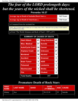Rock Music - Premature Death of Rock Stars