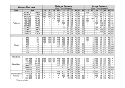 Slate laps table (PDF: 121Kb / 1 page)