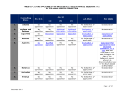 TABLE REFLECTING APPLICABILITY OF ARTICLES 8(2), 10(a)(b