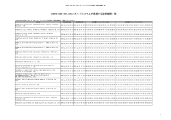 CMNS-B50-001_コモンズノードシステムが信頼する証明機関一覧
