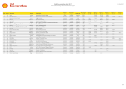 Shell Eco-marathon Asia 2017 Final results: Prototype Internal