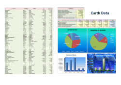 Country Continent Capital Size (km2) Population (thousands