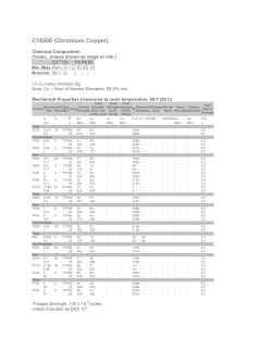 C18200 (Chromium Copper)