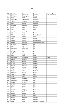 Title First Name Nickname Surname Previous Name