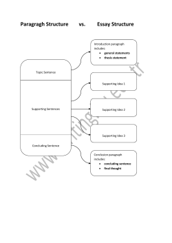 Paragragh Structure vs. Essay Structure