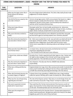 Crime and punishment SUPERFACTS