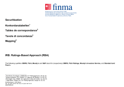 Mapping IRB
