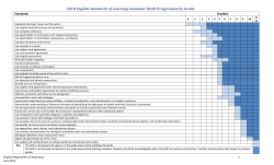 2010 English Standards of Learning Grammar Skills Progression by
