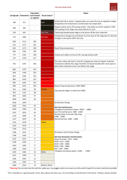 Hot Clay Firing Chart Centigrade Fahrenheit Equivalent Cone