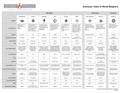 Summary Table of World Religions