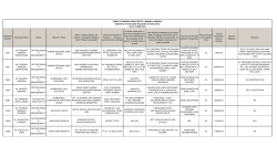 Employee Number Employee Name Grade Branch / Office Name of