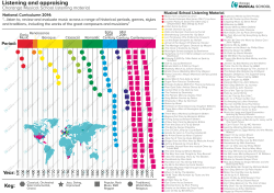 Listening and appraising - Pinehurst Primary School