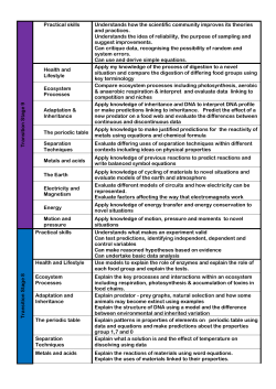 T ra n sitio n S ta g e 9 Practical skills Understands how the scientific