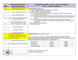 Road Map to Mastery- Matter (Chemistry) Essential Knowledge