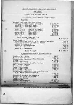 Hebrew Sheltering a Immigrant Aid Society of America