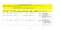 A Louisiana Jewish Death List (Partial) **