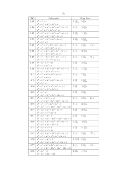 D6 GRD Polynomial Slope Data 8.06 3 [3 ] 5[]2 8.31 3[]2 23 [ ]2 8.36