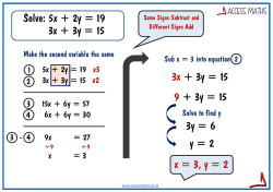 Solve: 5x + 2y = 19 3x + 3y = 15 3x + 3y = 15 9 + 3y