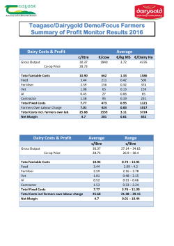 Teagasc/Dairygold Demo/Focus Farmers Summary of Profit Monitor