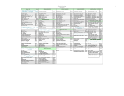 Obstetrics/Gynecology ICD-10