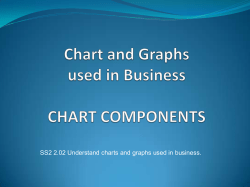 SS2 2.02 Understand charts and graphs used in business.