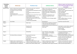 Promoting British Values Democracy The Rule of Law Individual