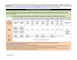 The following chart shows the criteria for transferring a LEP student
