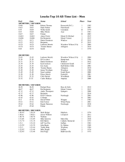 Men - Loucks Games