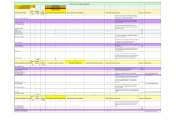 34.38% 31.82% - City of Charles Sturt