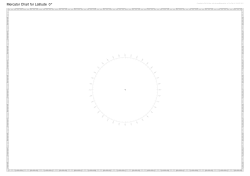 Mercator Chart for Latitude 0