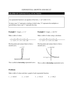 EXPONENTIAL GROWTH AND DECAY GRAPHS OF