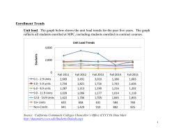 Enrollment Trends Unit load. The graph below shows the unit load