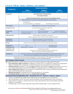 CAB of CPR for Adults, Children, and Infants
