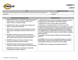 Unit 4, Technology, Persuasive Non