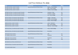 Class Results - Katherine Show Society