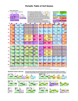 Periodic Table of 2x2 Games