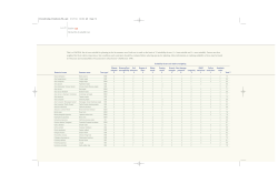 Appendix: Matrix of Tree Suitability