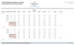 GROSS MERCHANTABLE VOLUME (CUBIC METERS) PER