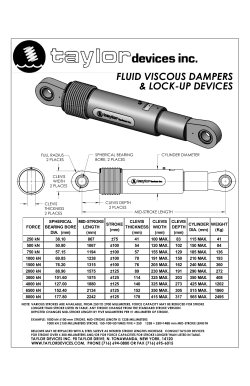 - Taylor Devices India