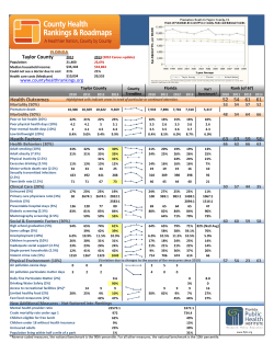 Health Outcomes 52 54 61 61 Heath Factors 63 63 59 58 Taylor