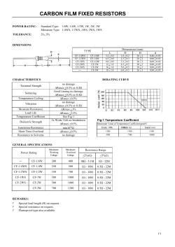 carbon film fixed resistors