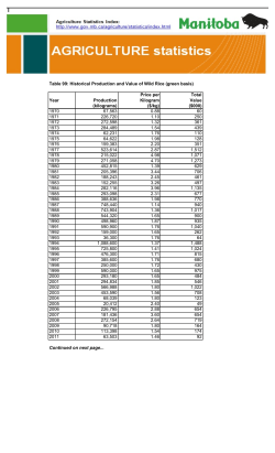 Table 99: Historical Production and Value of Wild Rice (green basis