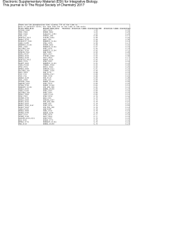 Electronic Supplementary Material (ESI) for Integrative Biology. This