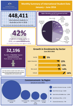 Monthly Summary of International Student Data January &ndash; June 2016