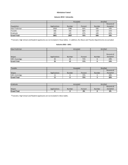 Population Applications Number Percent Number Percent of