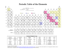 Chemistry Reference Tables