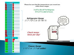 Celsius to Fahrenheit Conversion Chart