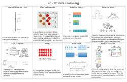 3rd - 5th Math Vocabulary