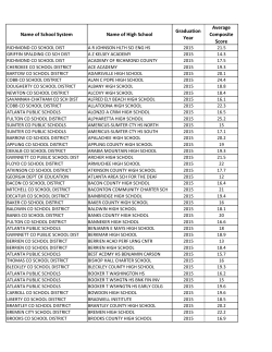 School and District ACT Results